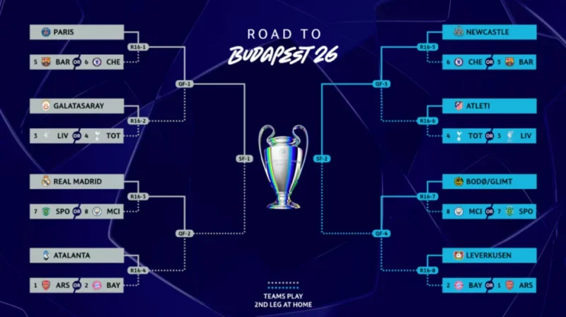 UCL round 16