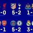 english team In UCL first leg results