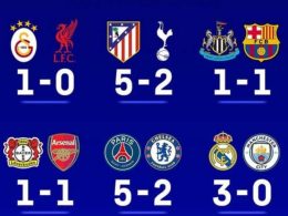 english team In UCL first leg results