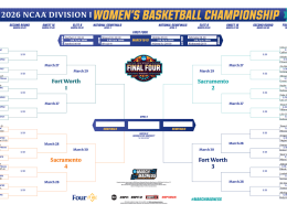 Women’s March Madness Bracket 2026