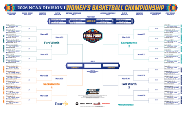 Women’s March Madness Bracket 2026